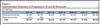 Thumbnail for Administration's January 2017 Proposition 30/55 Revenue Estimates