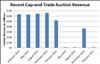 Thumbnail for February 2017 Cap-and-Trade Auction Results