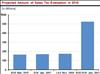 Thumbnail for Sales Tax Exemption for Manufacturing and R&D Equipment: An Update