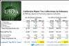 Thumbnail for February 2017 State Tax Collections