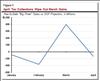 Thumbnail for April 2017 State Tax Collections