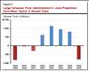 Thumbnail for May 2017 State Tax Collections