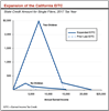 Thumbnail for California's Earned Income Tax Credit (EITC) Expansion