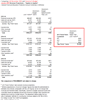 Thumbnail for Administration Revenue Projection Higher than LAO Nov. Totals