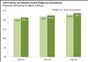 Thumbnail for Fiscal Outlook: Property Taxes Exceed Budget Expectations