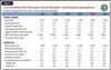 Thumbnail for Fiscal Outlook: Key Economic Assumptions