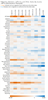 Thumbnail for California Losing Residents Via Domestic Migration