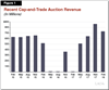 Thumbnail for February 2018 Cap-and-Trade Auction Results