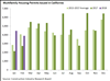 Thumbnail for Building Permits Update: February 2018