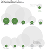 Thumbnail for Tariffs and California Agriculture 