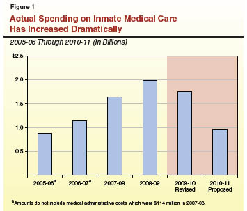 CrimJust_Medical Expenditures.ai