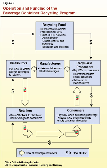 CG_Beverage Recycling_01.ai