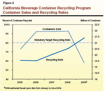 CG_Beverage Recycling_02.ai