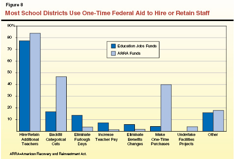 JS_Fig8_Fed Aid.ai