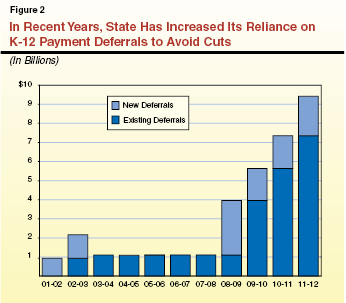 EC_Reliance on K12 Payment Deferrals.ai