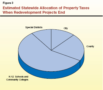 MW_Redevelopment Pie.ai