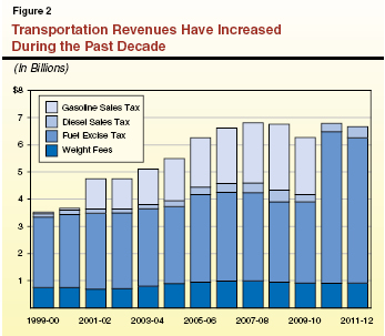 JD_revenue history.ai