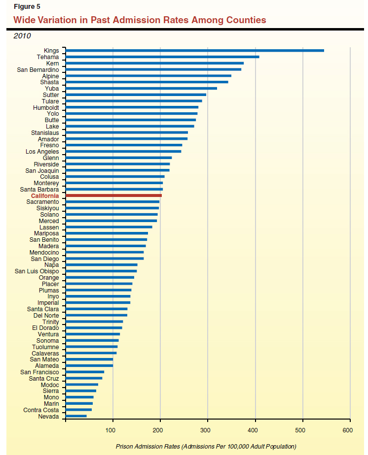 Figure 5_Wide Variation in Past Admission Rates Among Counties (2010)