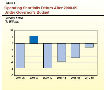 Operating Shortfalls Return After 2008-09 Under Governor's Budget