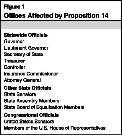 Offices Affected by Proposition 14