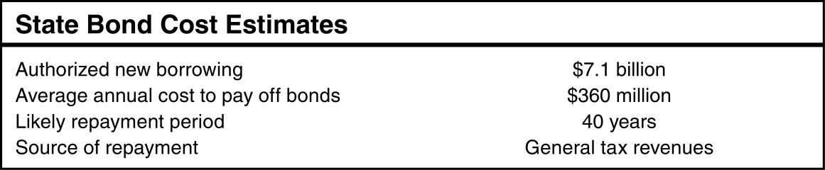 State Bond Cost Estimates