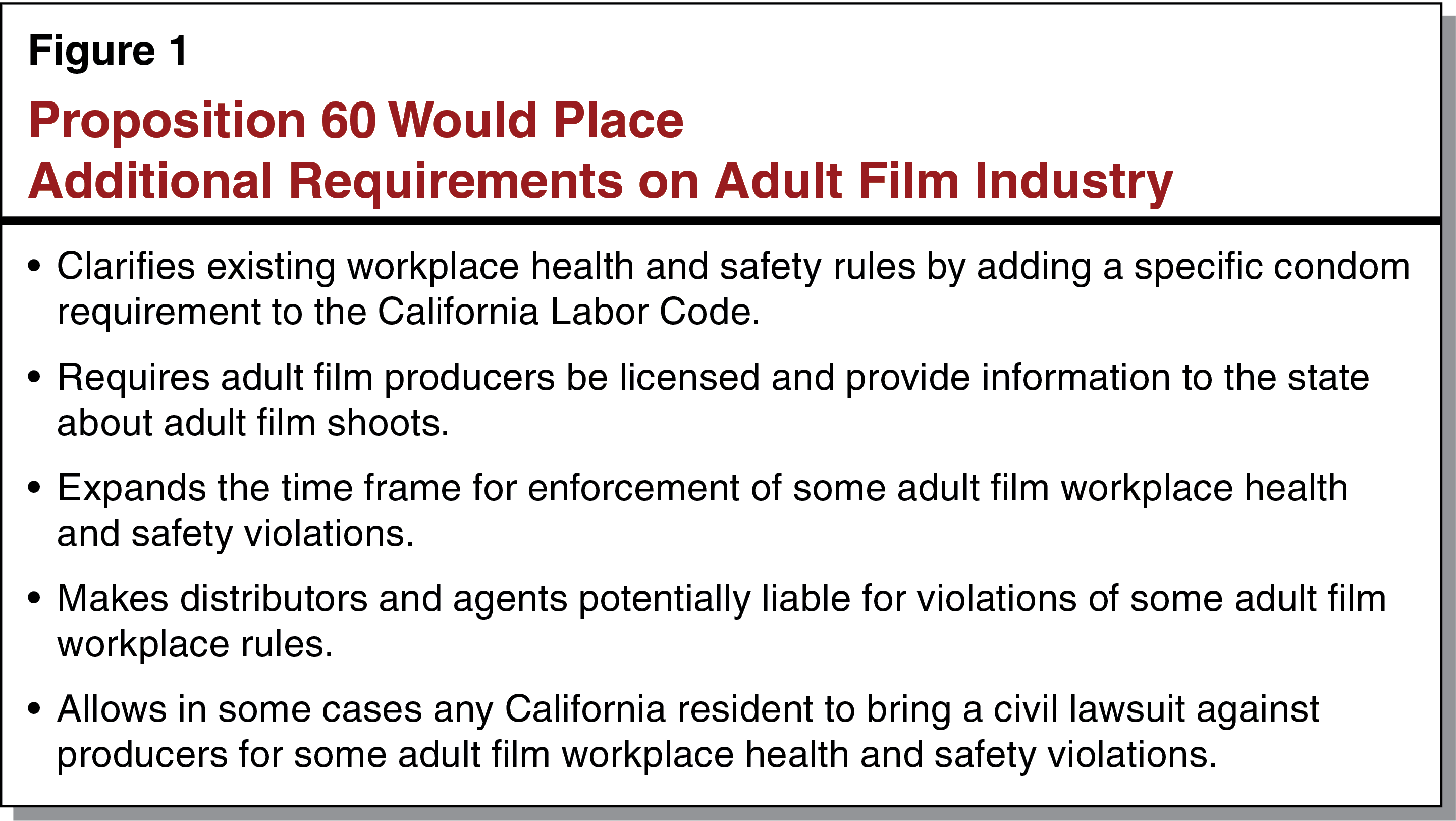 Figure 1 - Proposition 60 Would Place Additional Requirements on Adult Film Industry