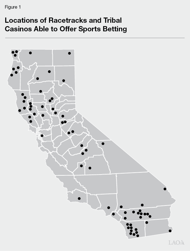 A map of California shows the locations of 70 racetracks and tribal casinos that could offer sports betting if Proposition 26 is approved by voters. The map shows that these facilities are located in 31 counties of the state’s 58 counties. Specifically, there are ten facilities located in each of Riverside and San Diego Counties; five facilities located in Mendocino County; four facilities located in each of Humboldt and Lake Counties; three facilities located in each of Del Norte and San Bernardino Counties; two facilities located in each of Amador, Butte, Fresno, Imperial, Shasta, Sonoma, and Tuolumne Counties; and one facility located in each of Alameda, Colusa, El Dorado, Inyo, Kings, Lassen, Los Angeles, Madera, Modoc, Orange, Placer, Santa Barbara, Siskiyou, Tehama, Tulare, Yolo, and Yuba Counties.