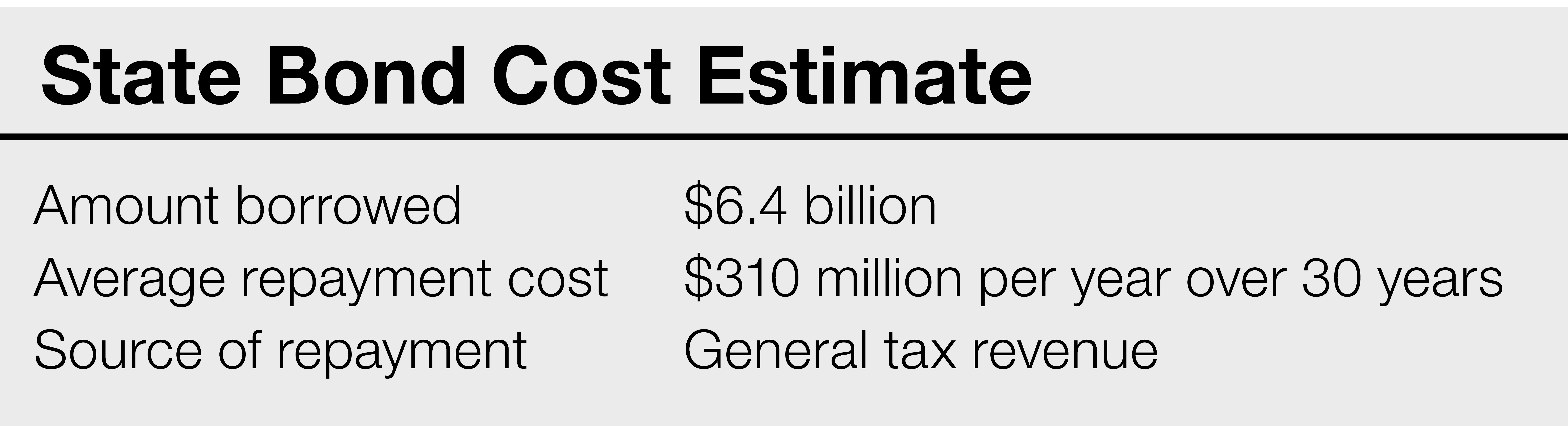 Figure of summary of state bond cost estimate.