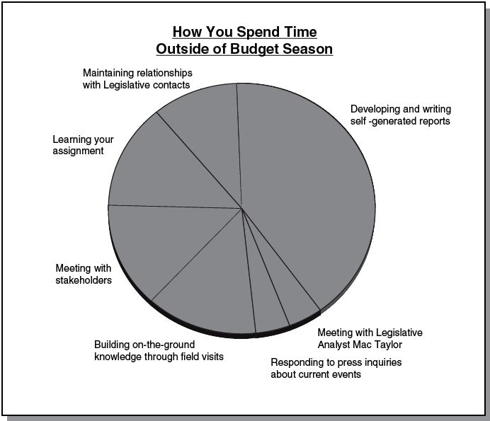 Out of Budget Season