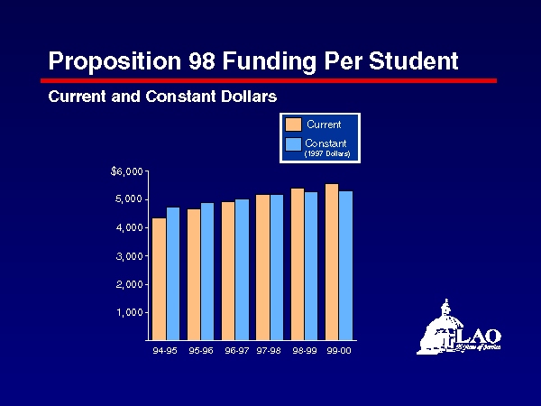 Slide 12