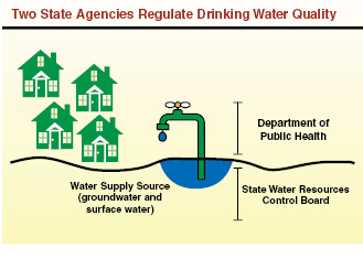 CF_Groundwater_02.ai