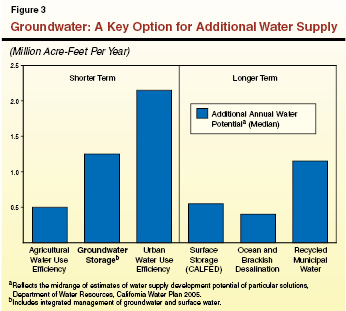 CF_Groundwater_03.ai