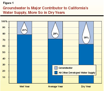 CF_Groundwater_Rpt.ai