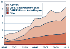 CF_Retirement Page.ai