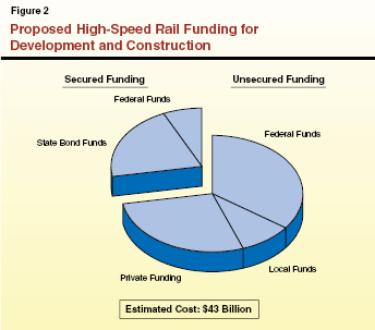 ET_HSR_Funding Pie.ai