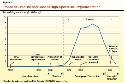 ET_HSR_Timeline.ai