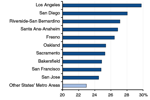 Share of Household Income Spent on Housing, 2013