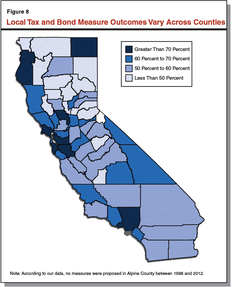 Figure 8: Local Tax and Bond Measure Outcomes Vary Across Counties