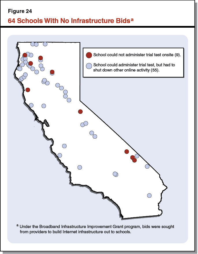 64 Schools With No Infrastructure Bids