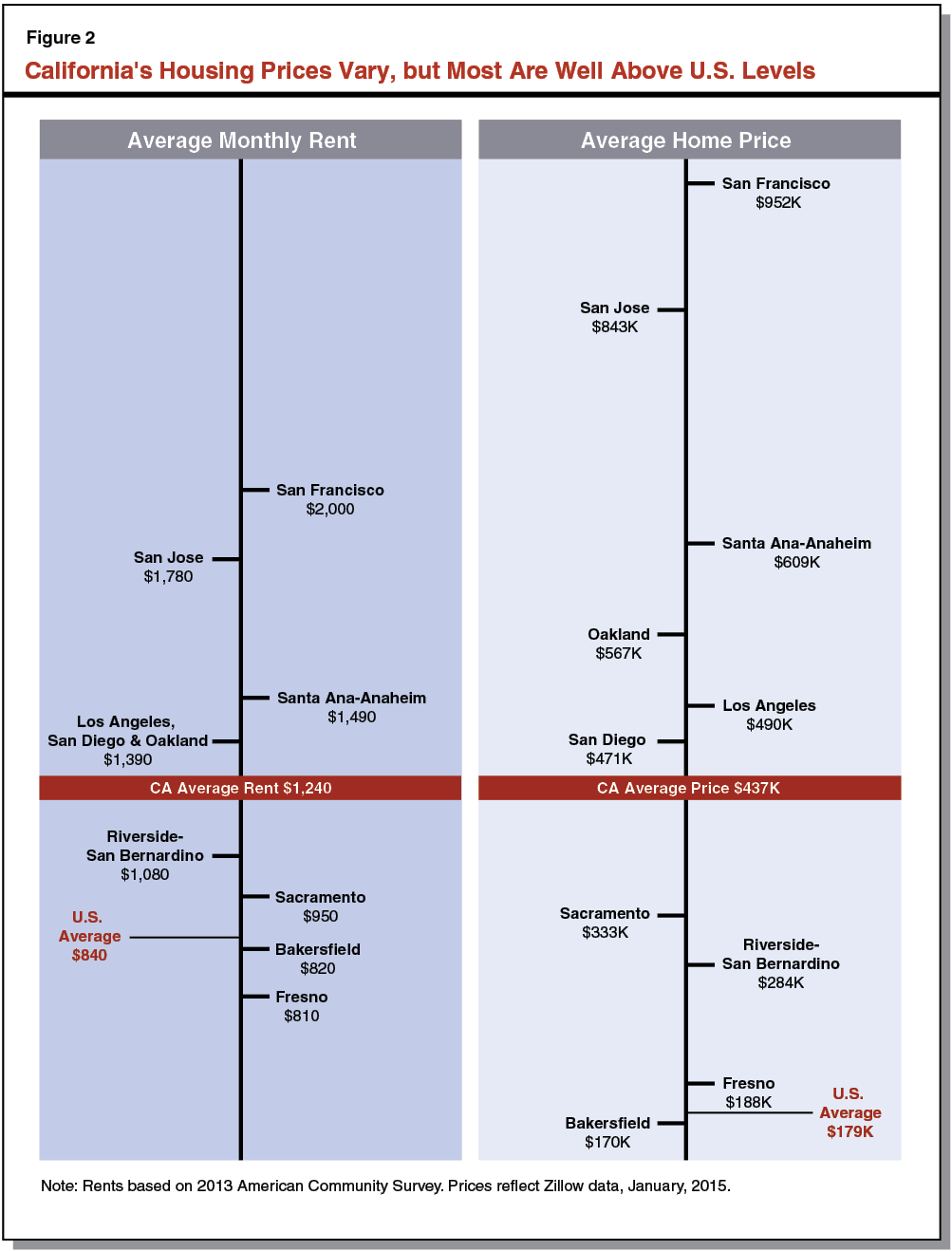 Figure 2 - 