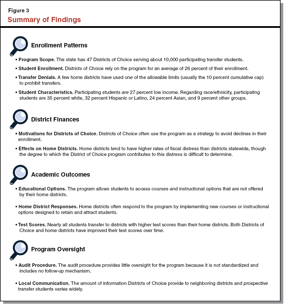 Figure 3 - Summary of Findings