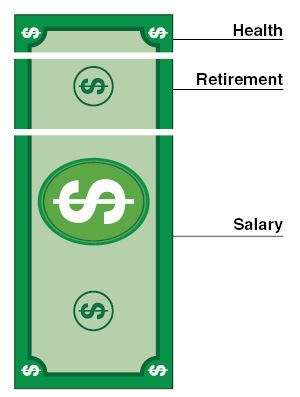 State Costs for Employee Compensation Include Benefits