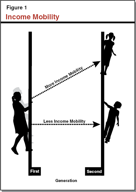 Income Mobility