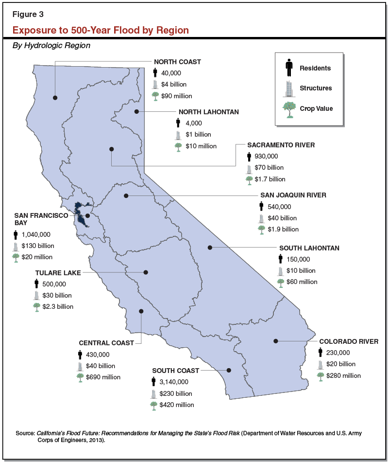 Figure 3: Exposure to 500-Year Flood by Region