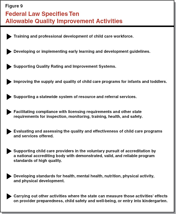 Figure 9: Federal Law Specifies Ten Allowable Quality Improvement Activities
