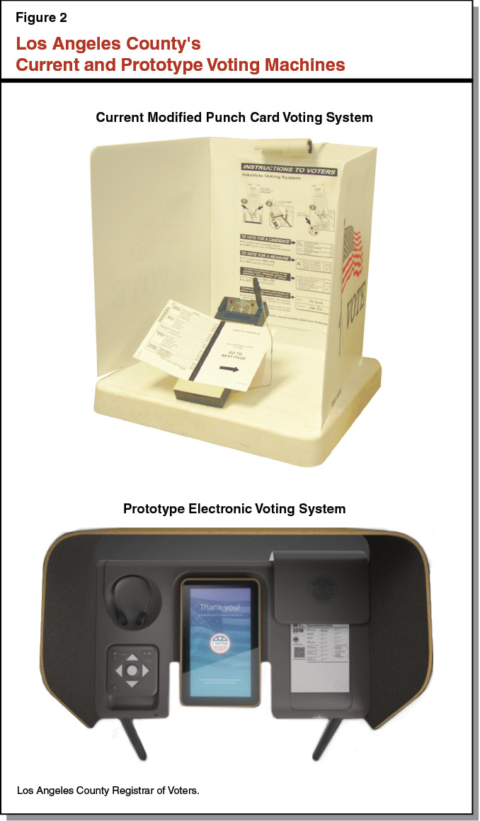 Figure 2: Los Angeles County's Current and Prototype Voting Machines