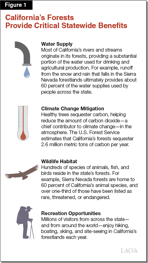 Figure 1 - California’s Forests Provide Critical Statewide Benefits