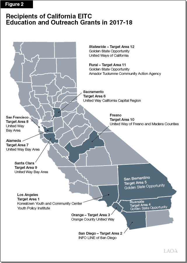 Recipients of California EITC Education and Outreach Grants in 2017-18