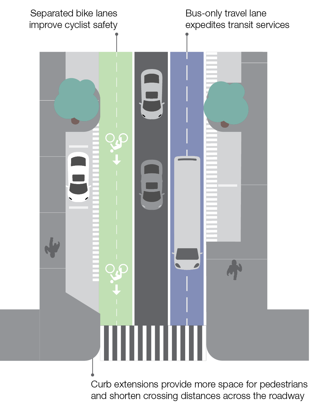 Figure: Growing Focus on Planning for Bicycle and Pedestrian Travel