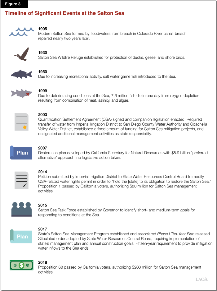 Figure 3 - Timeline of Significant Events at the Salton Sea